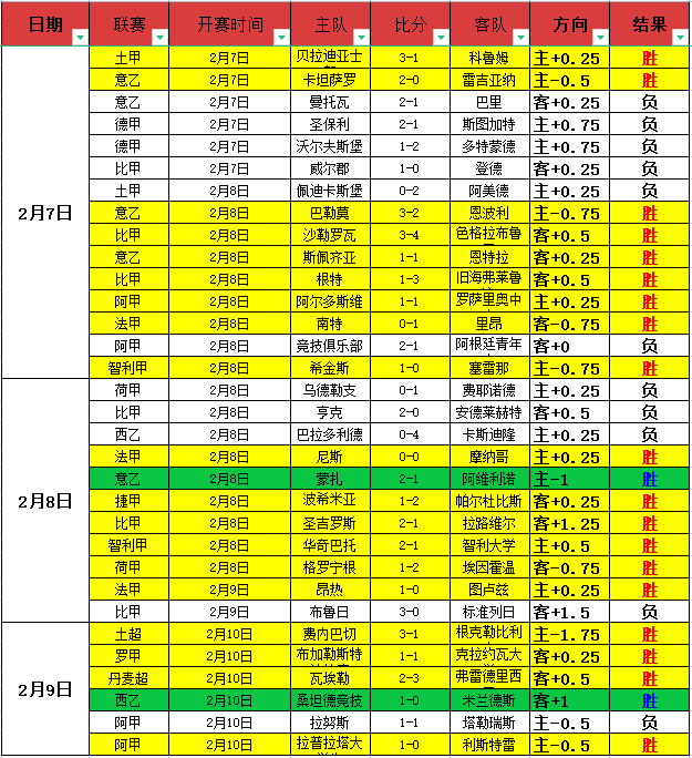 森林狼截止,日力追杜兰,休赛期或卷,中国体彩,中国竞猜官网,中国体育竞猜平台,中国足球宾果彩票网